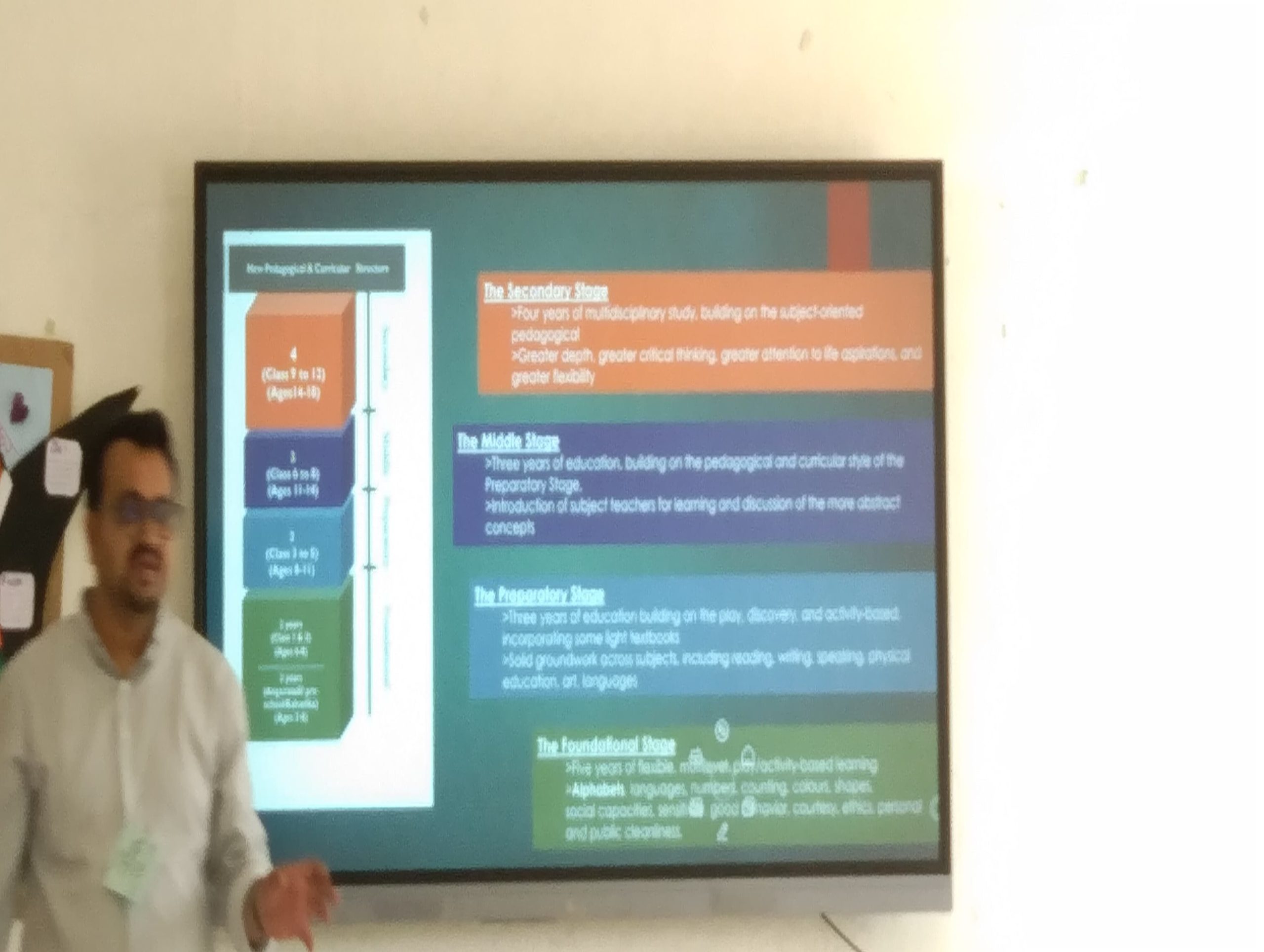 Orientation programme for the Teachers